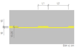 Biển báo 1.4 -  Vạch nằm ngang 4